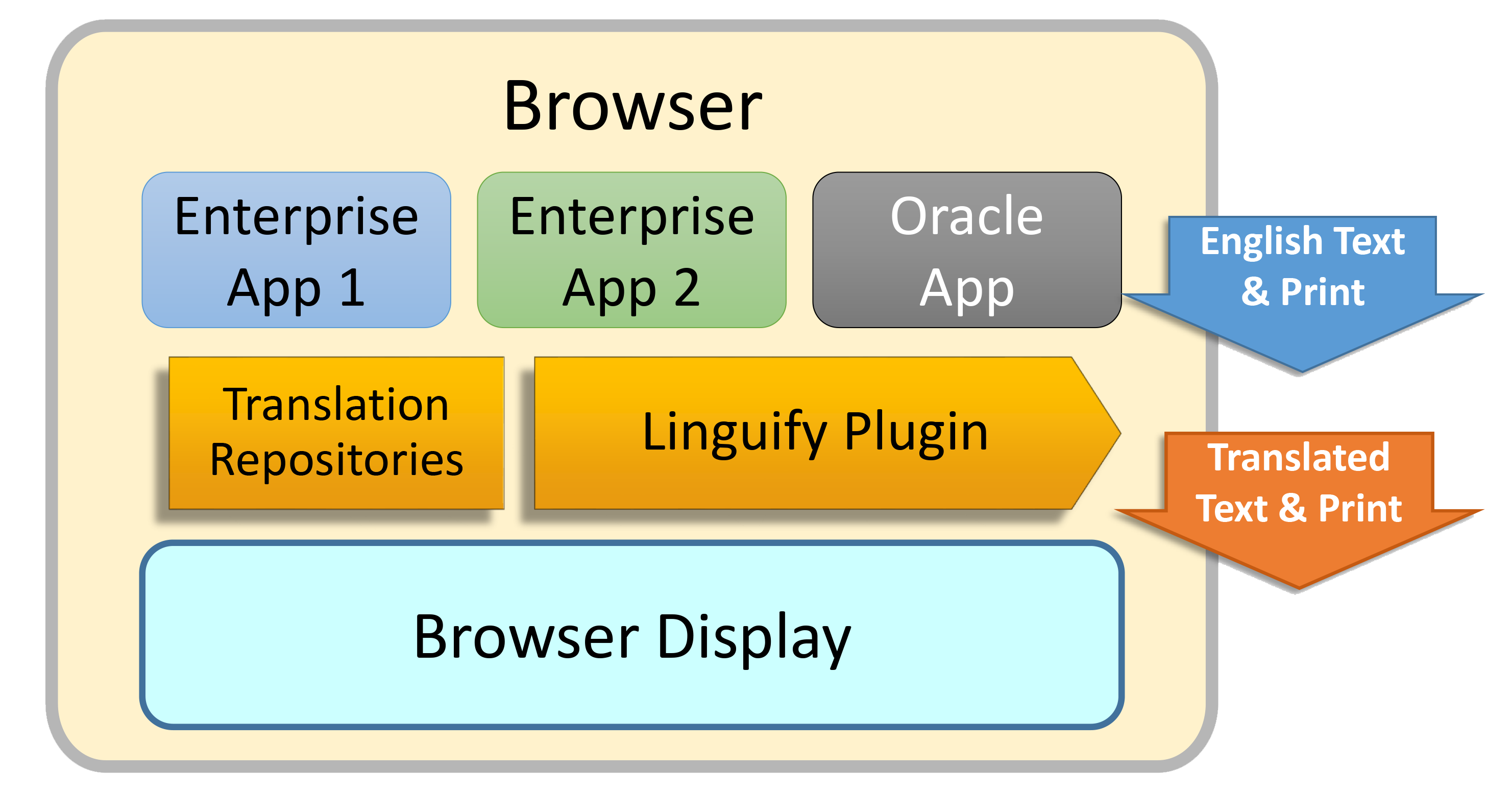 how-to-translate-a-website-in-any-language-multilingual-website