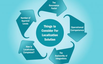 Things to Consider While Choosing a Product Localization Solution