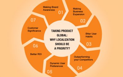 Taking Product Global: Why Localization Should be a Priority?