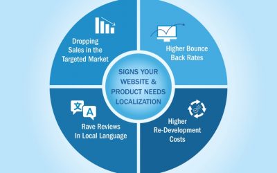 Signs Your Website And Product Needs Localization