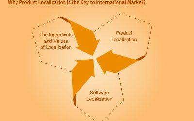 Why Product Localization is the Key to International Market?