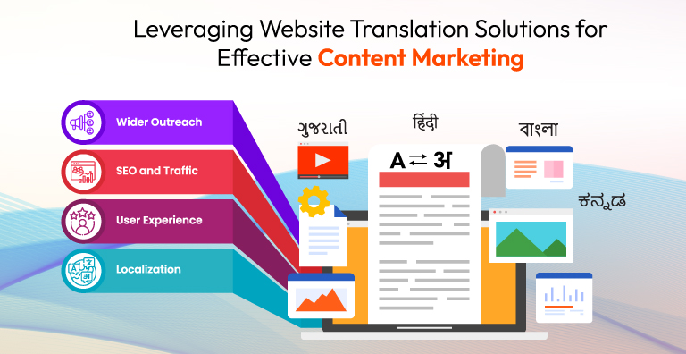 Leveraging Website Translation Solutions for Effective Content Marketing